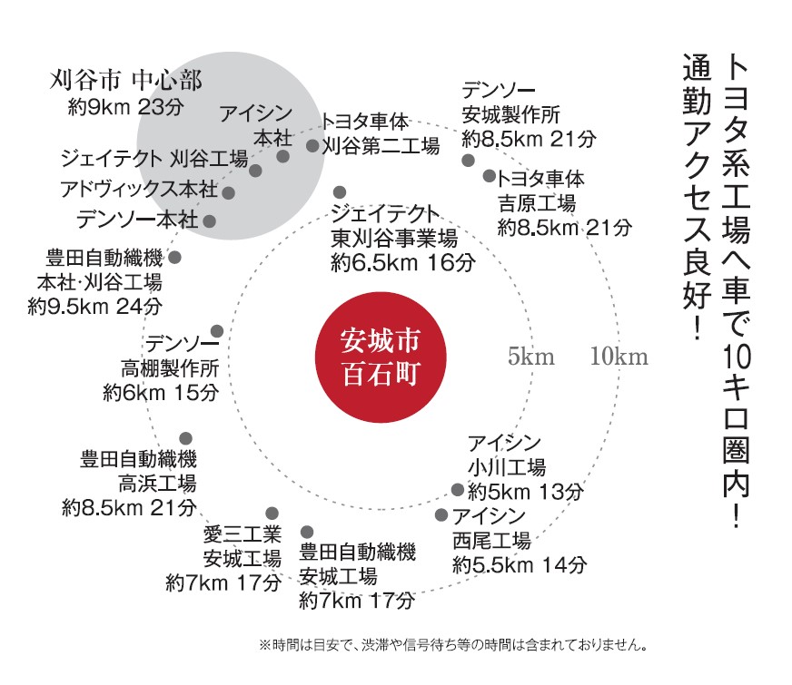 【No.11】146.79㎡(44.40坪)
南面道路で日当たり良好